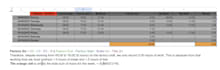 fix, automate and build custom excel sheets tools