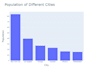 built an ai that turns spreadsheets into charts