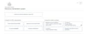 help with admin and business tasks for latvia