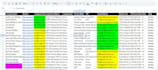 do small business lead generation, email research and data entry