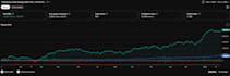 guide you on road to millionaire gold trading strategy