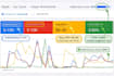run google ads PPC campaign setup optimization and tracking
