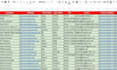 professionally excel data cleaning service, client satisfied