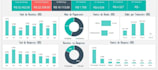 make professional powerbi dashboards with experience