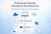 develop java and spring boot based systems and services