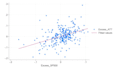 perform econometric data analysis and statistical modeling in stata or r