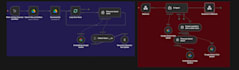 develop your n8n ai agent automation workflow