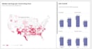 build advanced d3 js chart, infographics