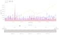 build interactive trading charts