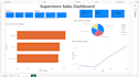 do data analysis in excel and power bi