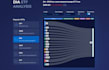 develop a data driven interactive website