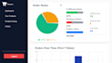 develop custom react web app with supabase backend