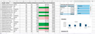 clean, format and create pivot table reports in excel