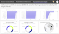 build power bi dashboards with data modeling and dax