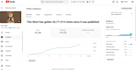 rank your youtube videos with expert SEO