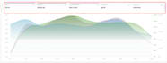 walmart ppc expert, optimize campaigns to increase sales, reduce acos