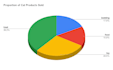 analyse your data and create clear charts and visualisations