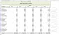 do data analysis, automation and organize excel data