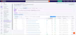 provide basic keyword research for your niche and business
