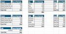 design excel and google sheet dashboard