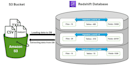 build accurate sql queries, reports, and data marts for reporting