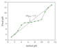 plot your graphs using professional software