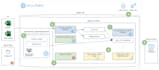 scalable data pipelines and data warehouses