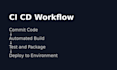set up ci cd automation and cloud infrastructure