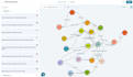 build ontologies, taxonomies, enterprise knowledge graphs and semantic layers