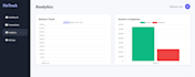 design and develop a responsive finance dashboard web app
