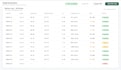 develop complete iot system from hardware to cloud
