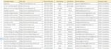 do b2b lead generation, targeted business leads, and email list