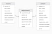 write optimized mysql or sql queries for your database