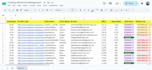 do micro influencer research and outreach for influencers marketing campaign