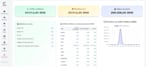 develop CRM using laravel