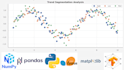 do data analysis, machine learning, and predictive modeling