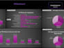 analyze your data using python, sql, power bi, and excel