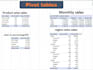 create dynamic excel dashboards, pivot tables, and automated reports
