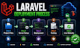 fix laravel deployment, server, vps, hosting, and 500 errors