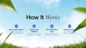 build shopify custom app api integration and workflow automation