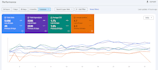 do complete on page SEO optimization for your website