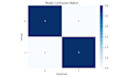build a machine learning model for prediction and classification