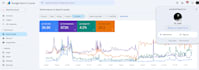 improve your SEO and google maps ranking