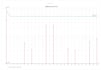 perform power system studies load flow short circuit using psse pscad