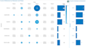 do quant data analysis including trend, outlier, attribution, forecast and ml