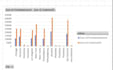 do excel data analysis and reports