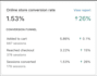 optimize your shopify conversion rate with a cro audit to increase sales