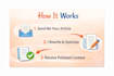 write SEO optimized blog posts and articles for your website