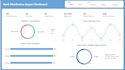 create saas decision making dashboard