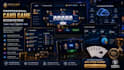 develop texas holdem, poker, blackjack, solitaire and multiplayer card games